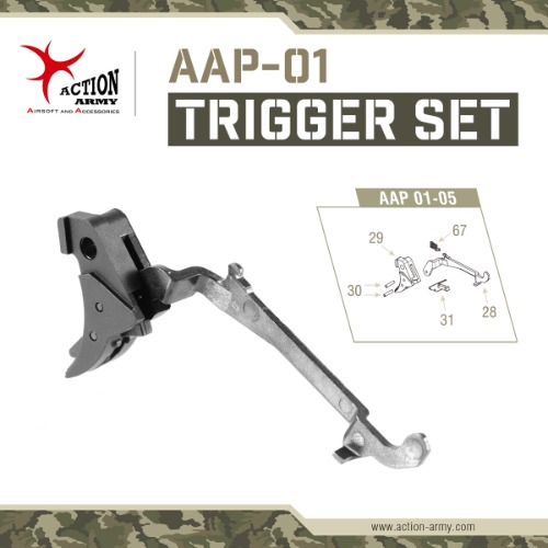 AAP-01 Trigger Set